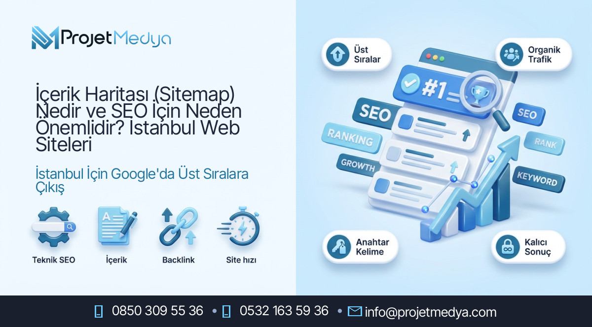 İçerik Haritası (Sitemap) Nedir ve SEO İçin Neden Önemlidir? İstanbul Web Siteleri